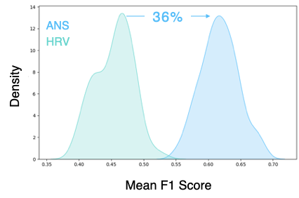 Root Cause Mean F1 Score Chart
